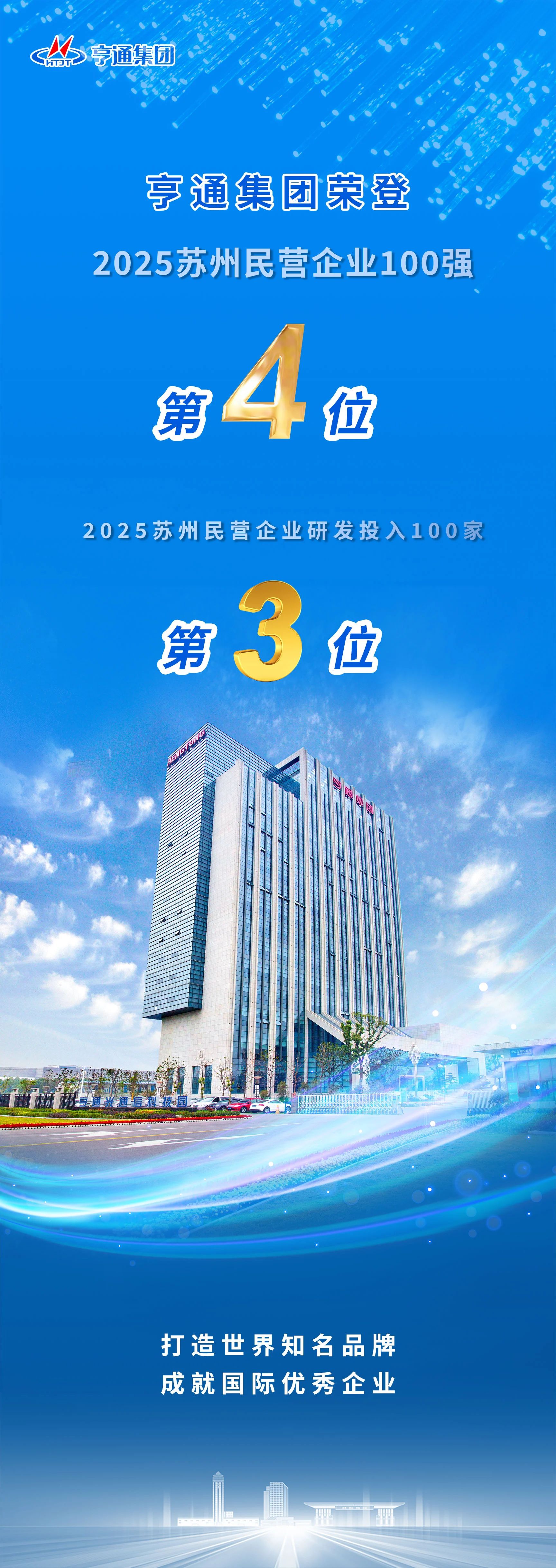 蘇州民企百?gòu)?qiáng)榜發(fā)布！亨通榮登第4位！