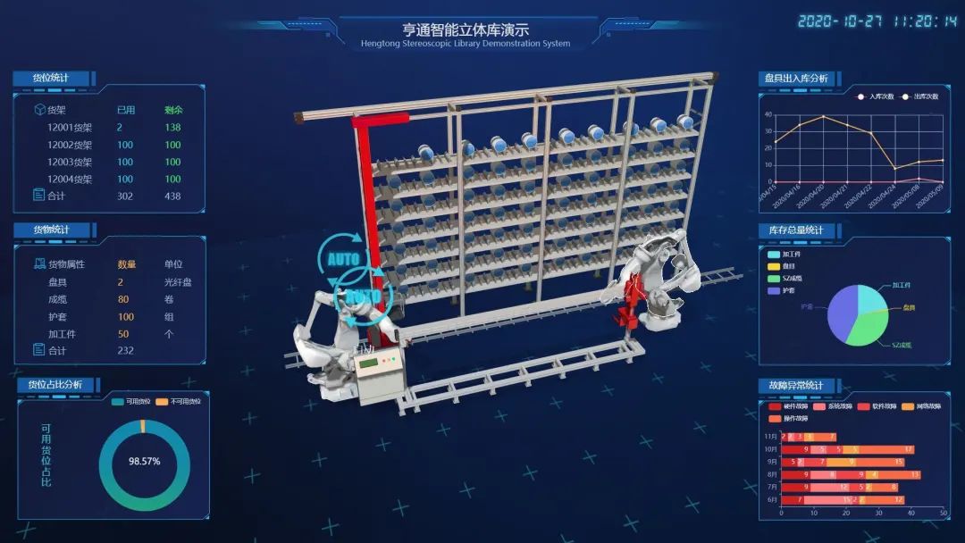 CeMAT ASIA 2020| 帶您探索亨通智能物流系統，感知數字化工廠魅力(圖1)