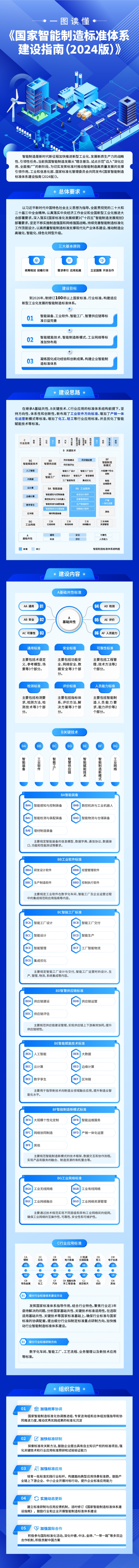 工信部、國家標準委聯合印發《國家智能制造標準體系建設指南（2024 版）》(圖2)